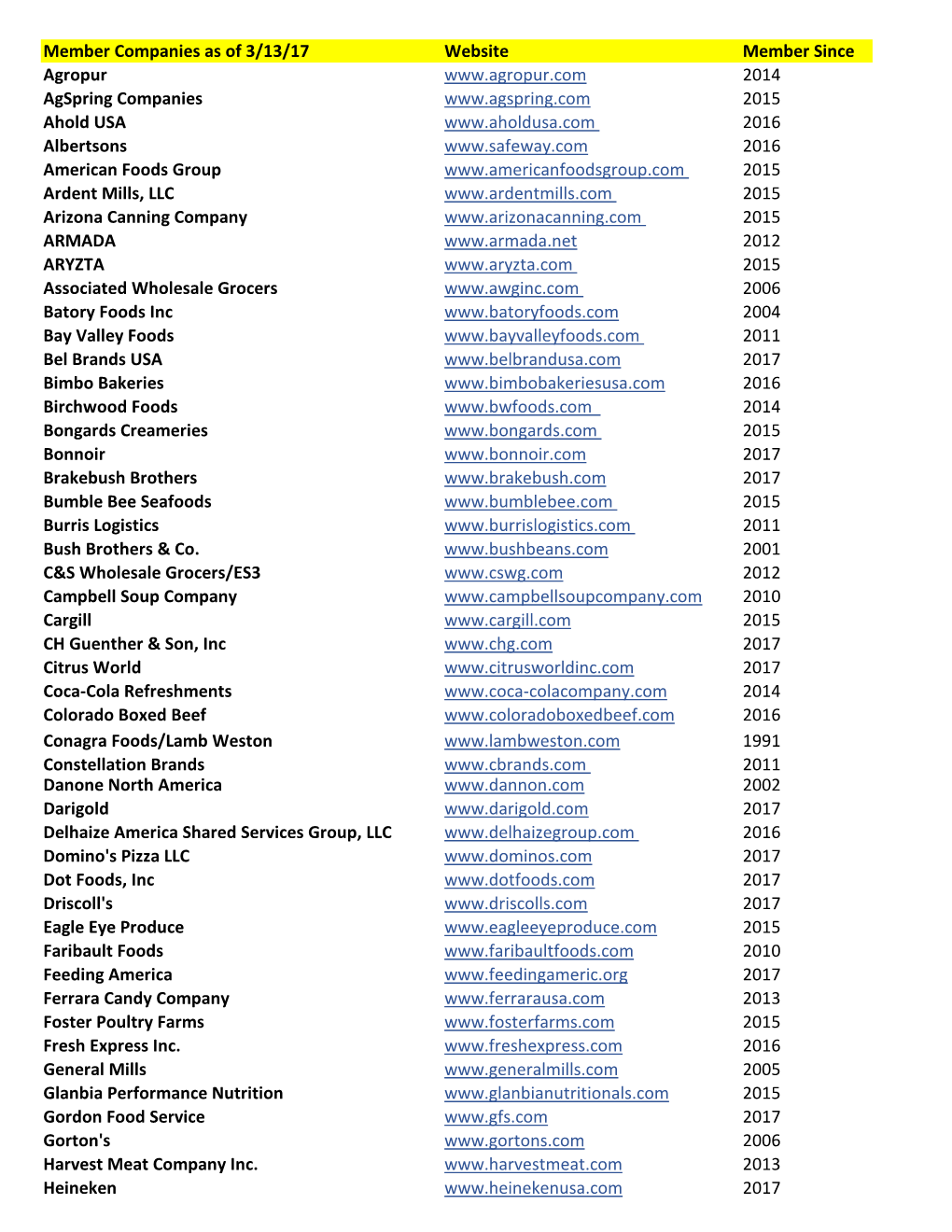 Member Companies Since March 13, 2017