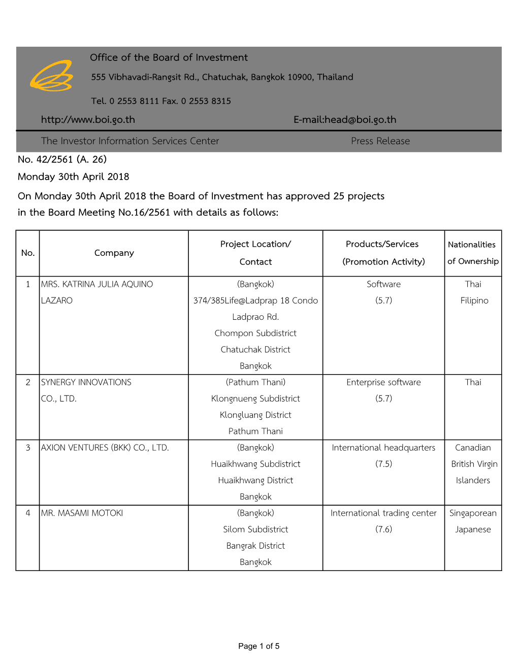 Office of the Board of Investment Http