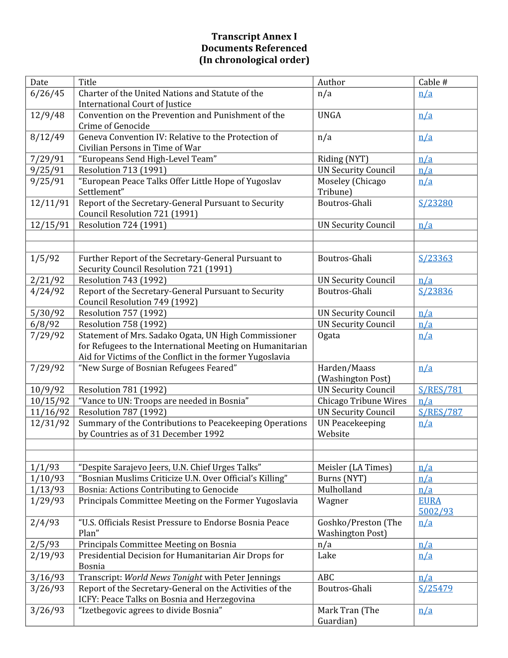 Transcript Annex I Documents Referenced (In Chronological Order)