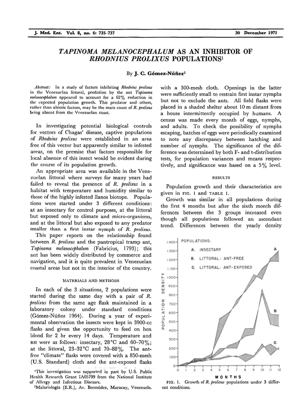 TAPINOMA MELANOCEPHALUM AS an INHIBITOR of RHODNIUS PROLIXUS Populationsl