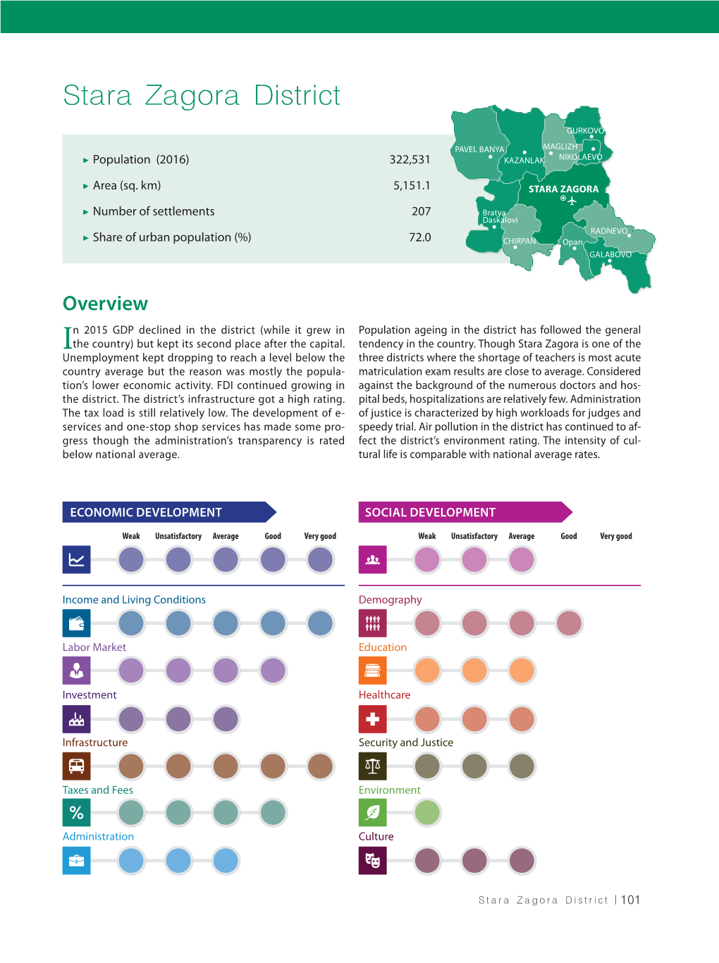 Stara Zagora District