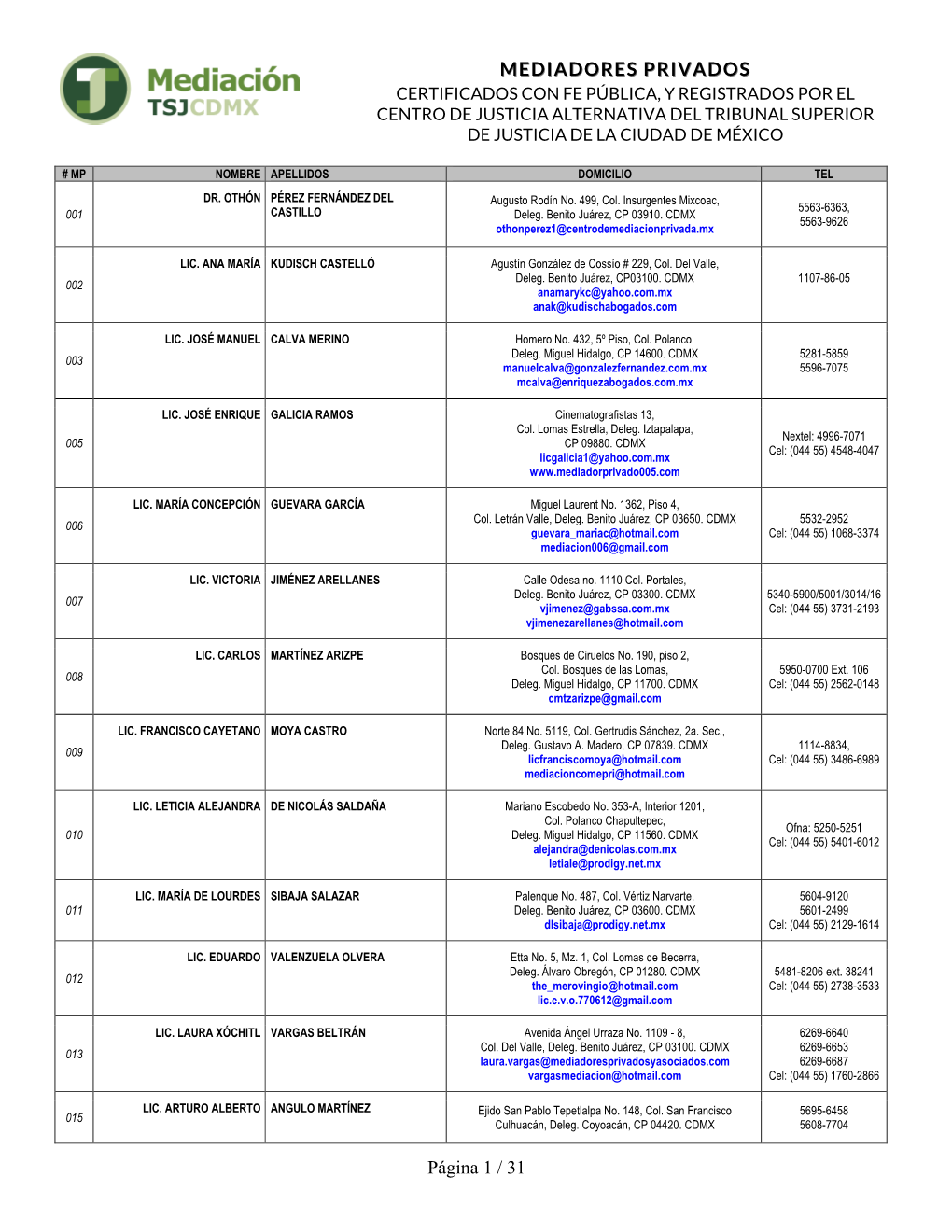 MEDIADORES PRIVADOS Página 1 / 31