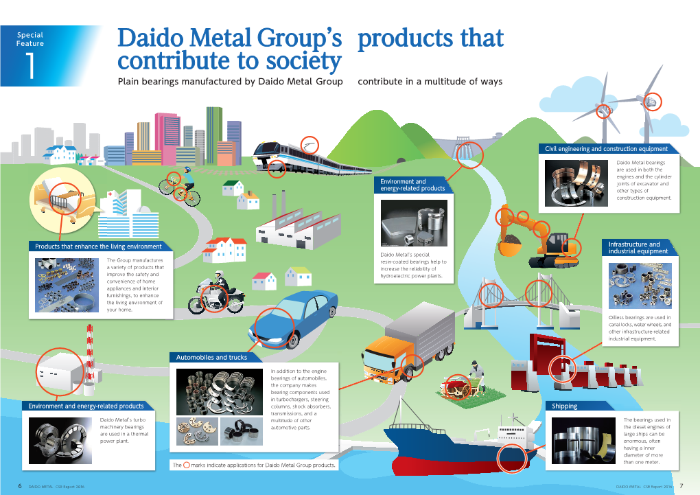 Daido Metal Group's Products That Contribute to Society