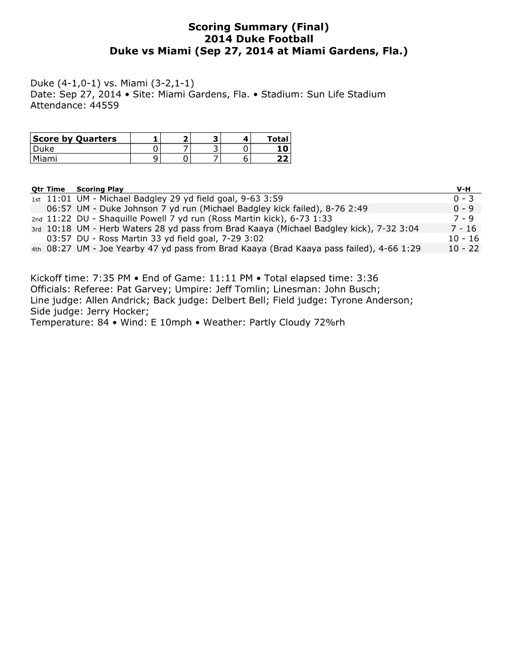 Scoring Summary (Final) 2014 Duke Football Duke Vs Miami (Sep 27, 2014 at Miami Gardens, Fla.)