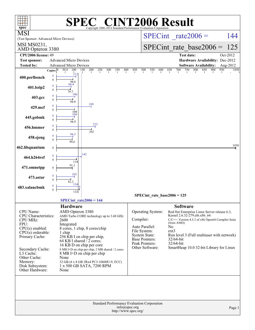 MSI MS0231, AMD Opteron 3380 (Test Sponsored By