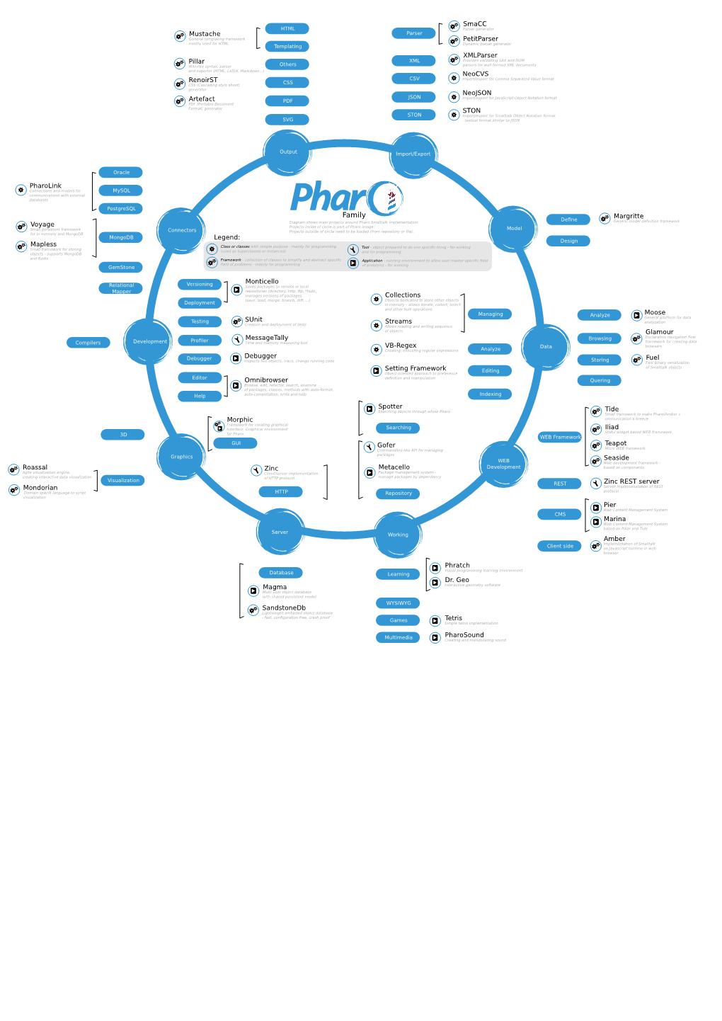 Pharo-Family1.Pdf