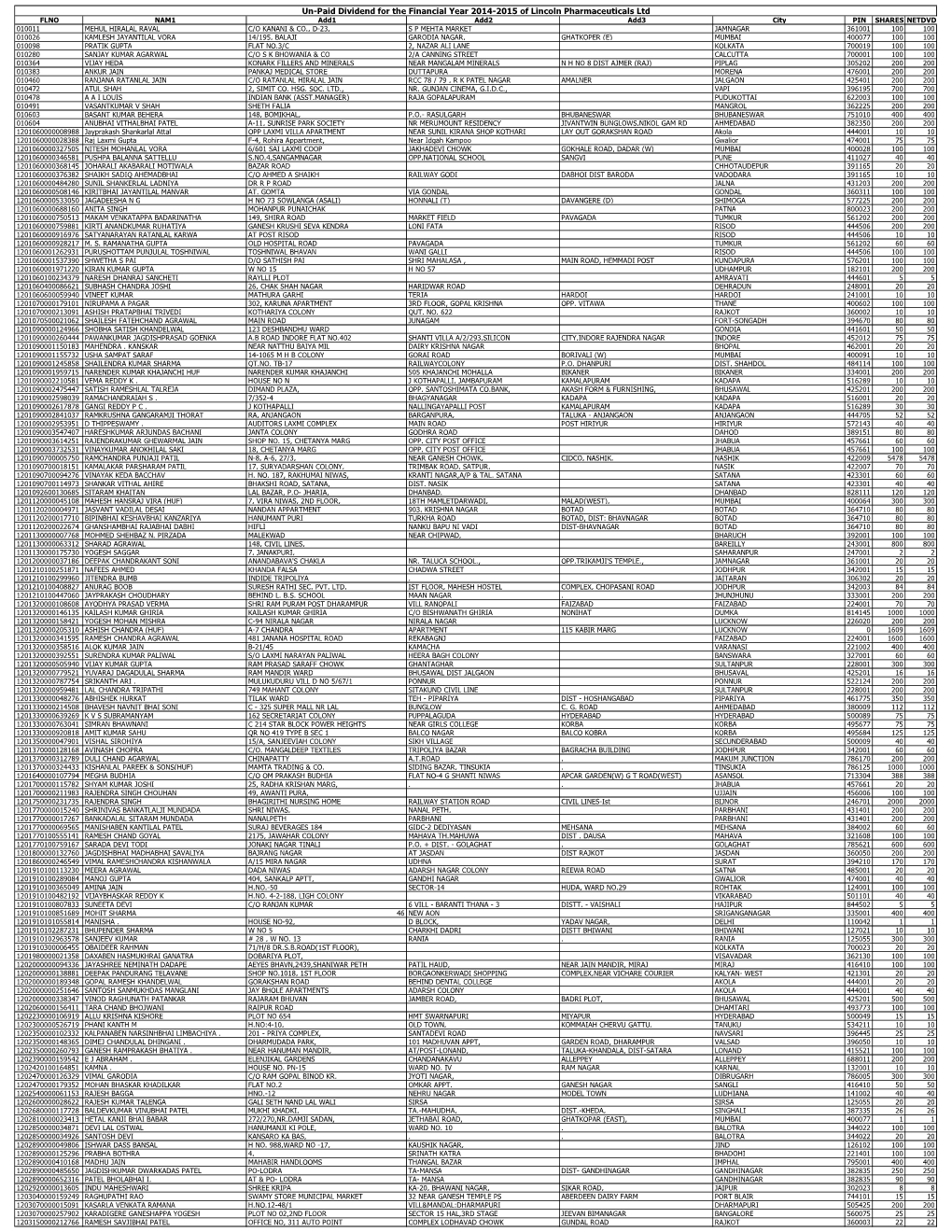 Financial Year 2014-2015