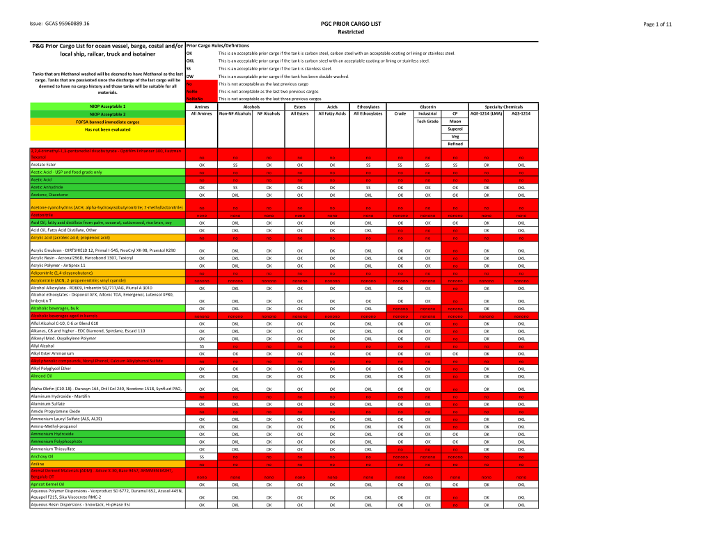 CSS APPROVED Effective Date 14Dec2016 GMT - Printed 15Dec2016 Page 1 of 11 Issue: GCAS 95960889.16 PGC PRIOR CARGO LIST Page 2 of 11 Restricted