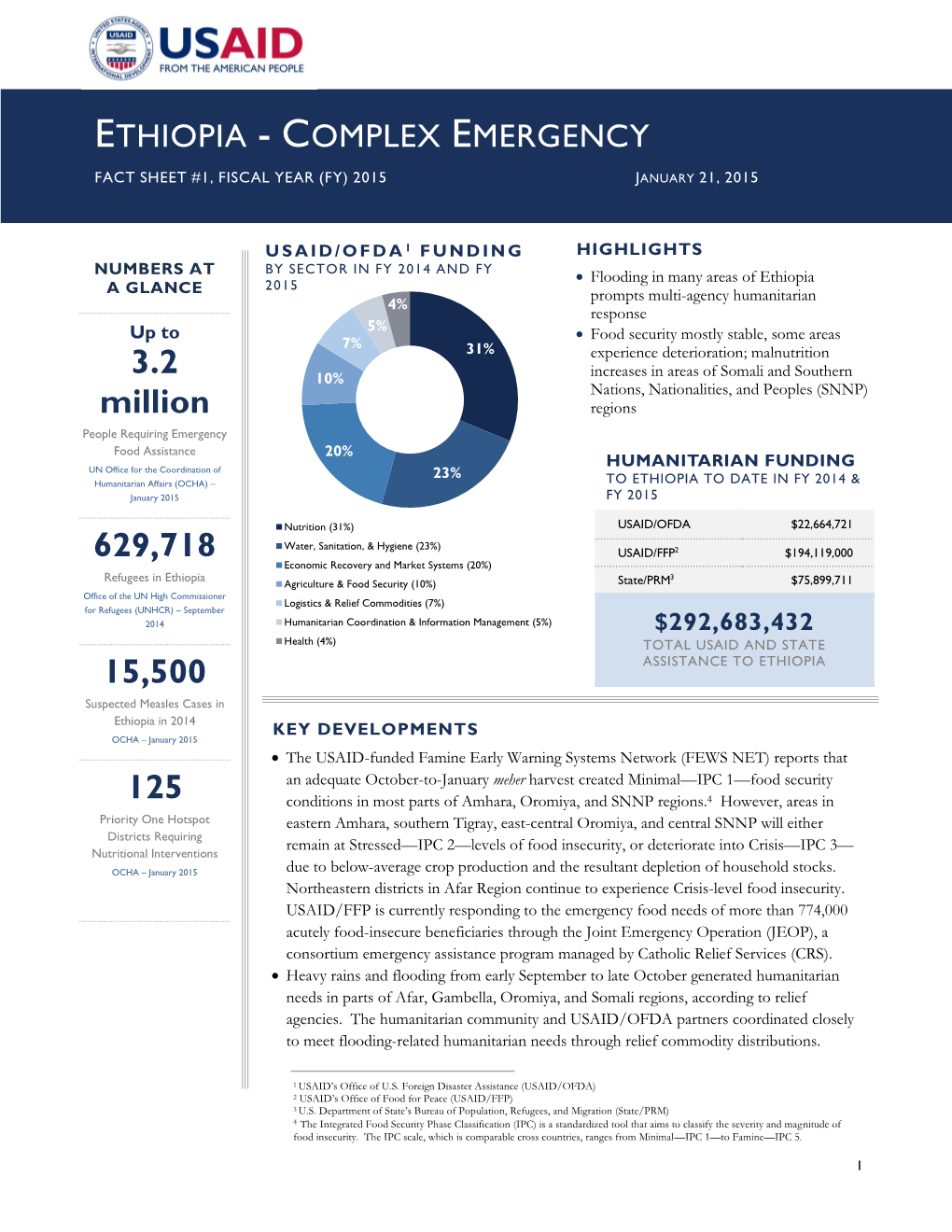 Fact Sheet #1, Fiscal Year (Fy) 2015 January 21, 2015
