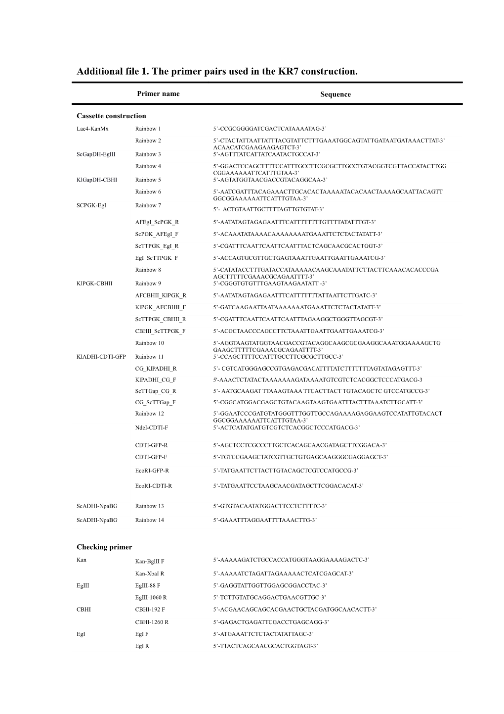 Additional File 1 . the Primer Pairs Used in the KR7 Construction