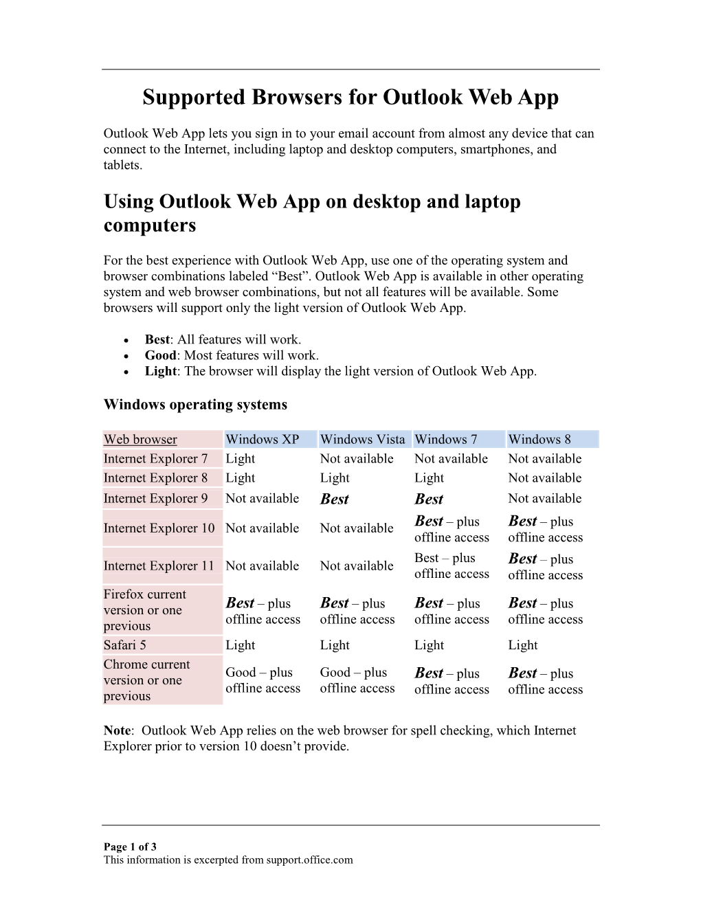 Supported Browsers for Outlook Web App