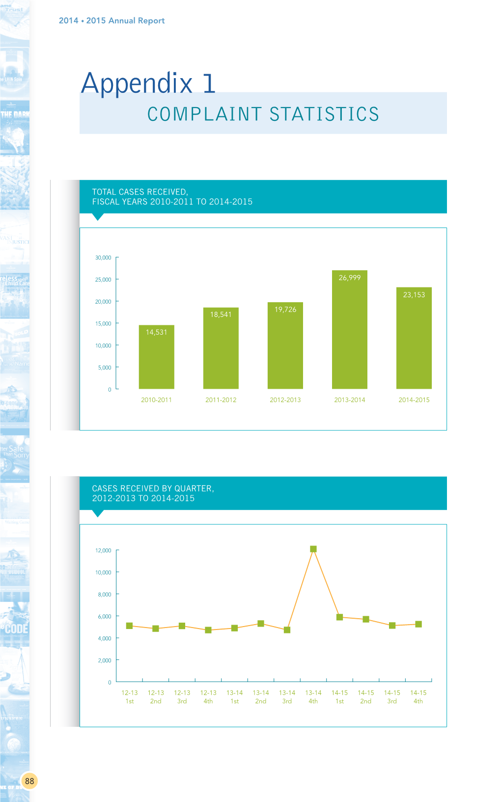 Appendix 1 COMPLAINT STATISTICS