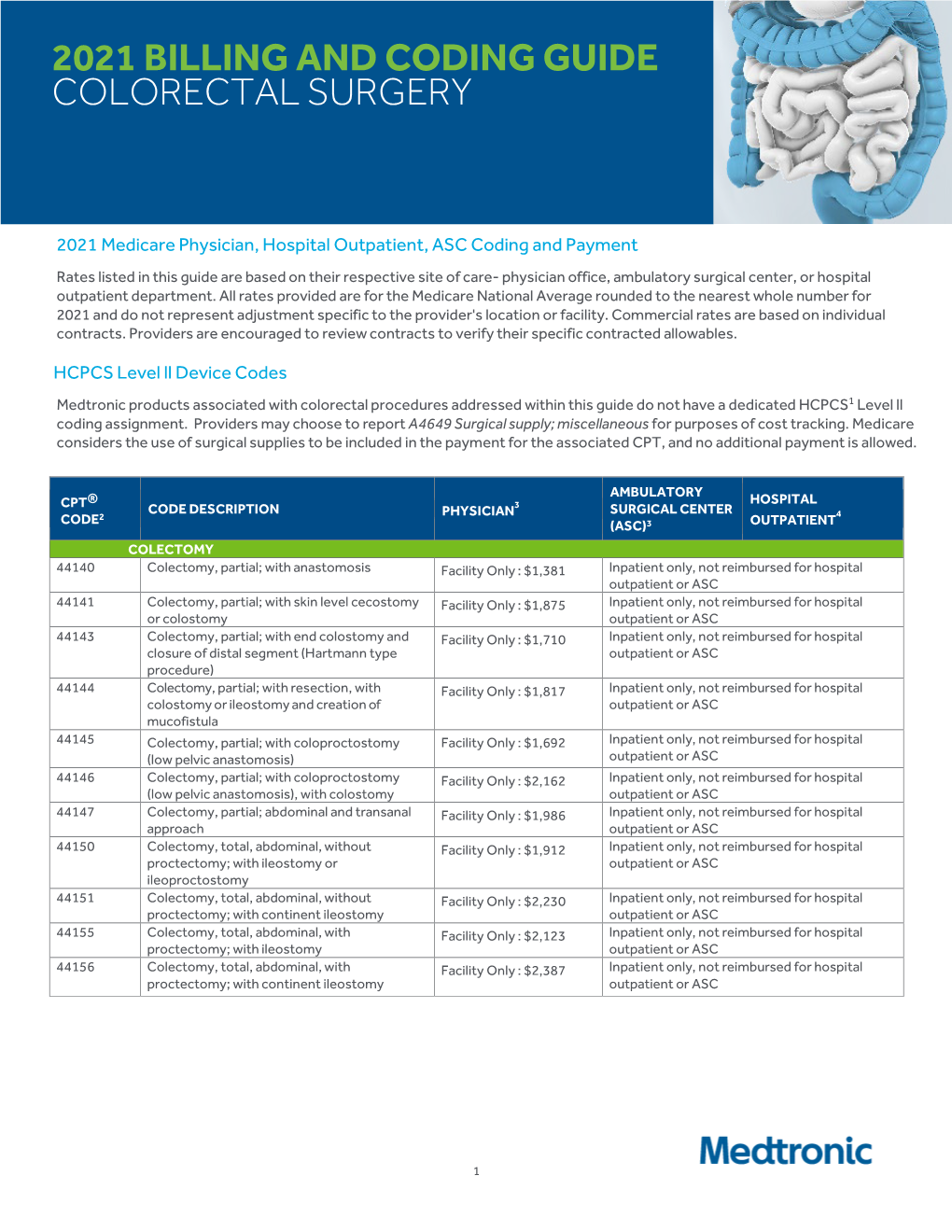 2021 Billing and Coding Guide Colorectal Surgery