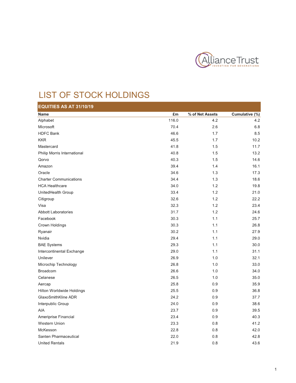 List of Stock Holdings