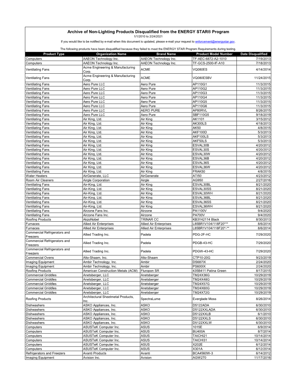 Archived List of Non-Lighting Products Disqualified from ENERGY STAR