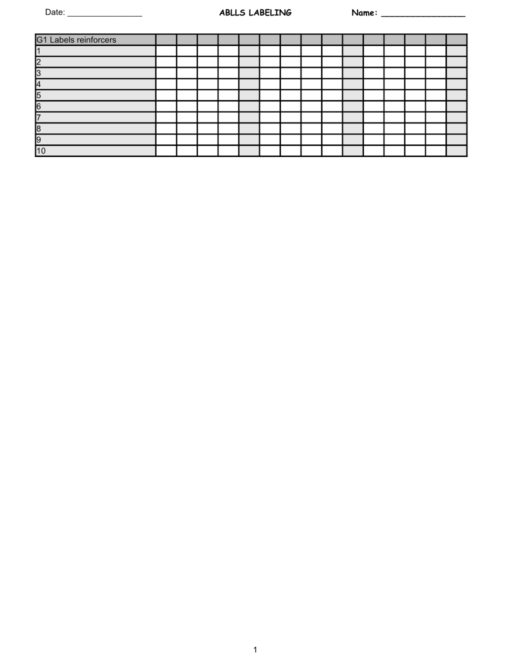 Date: ABLLS LABELING Name