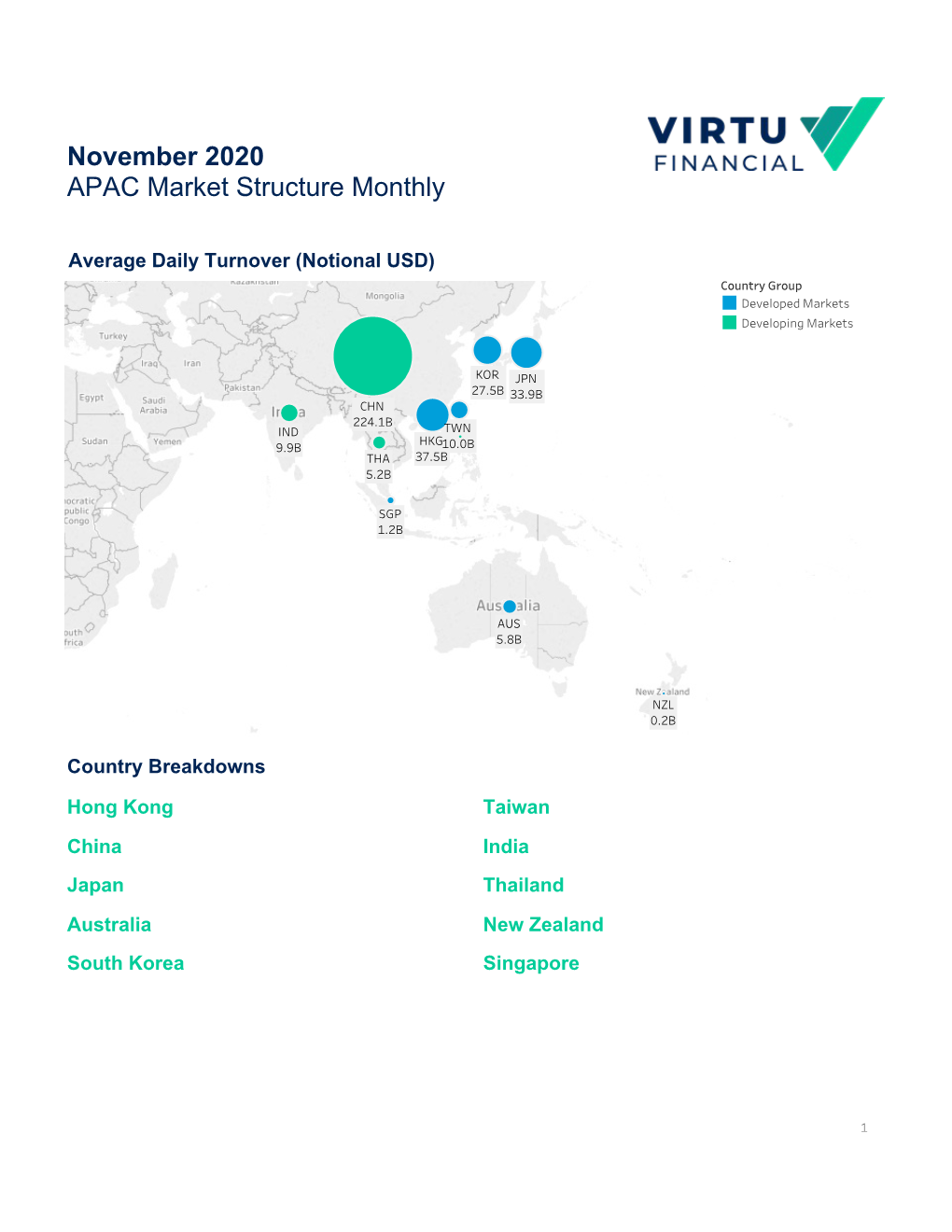 November 2020 APAC Market Structure Monthly