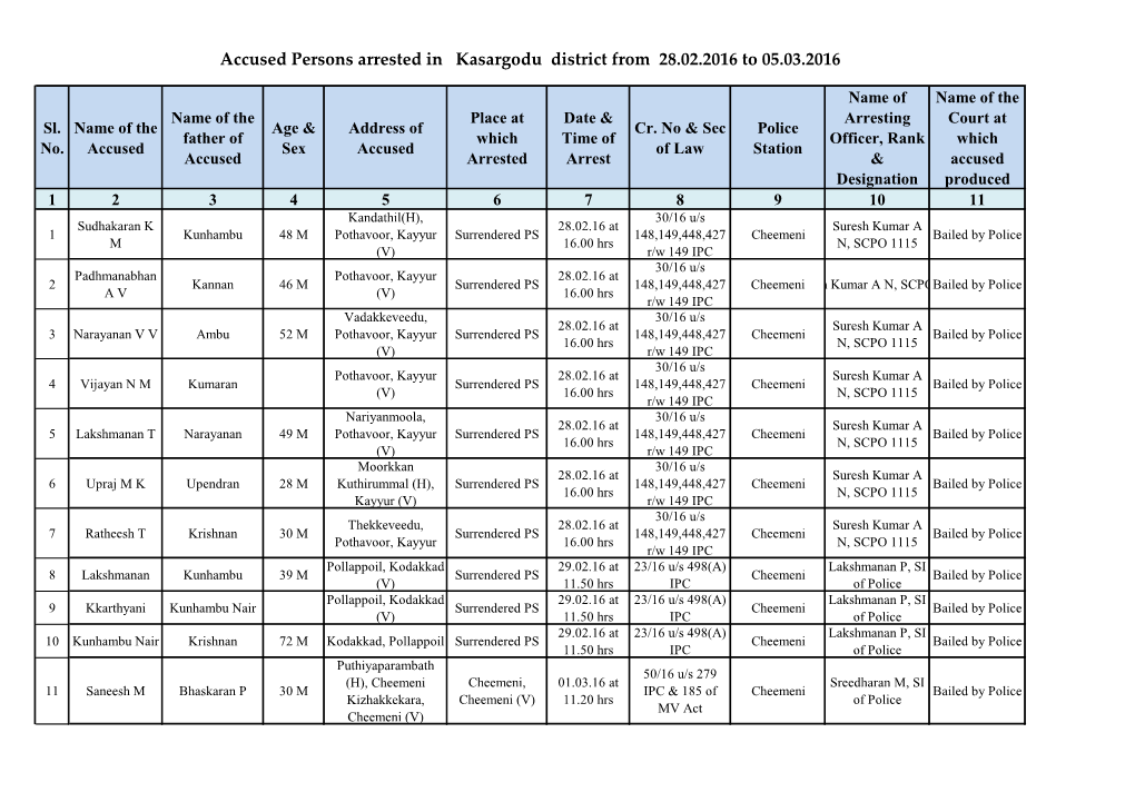 Accused Persons Arrested in Kasargodu District from 28.02.2016 to 05.03.2016
