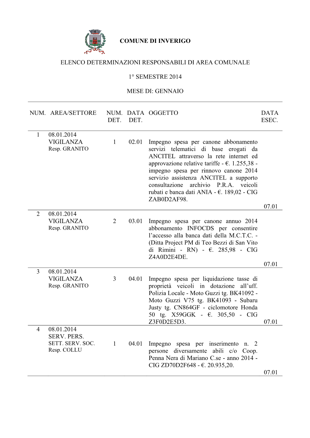 Comune Di Inverigo Elenco Determinazioni Responsabili