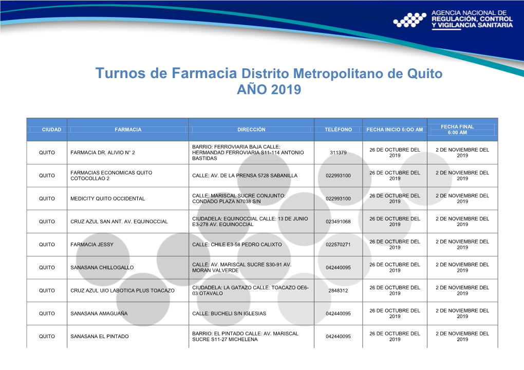 Turnos De Farmacia Distrito Metropolitano De Quito AÑO 2019