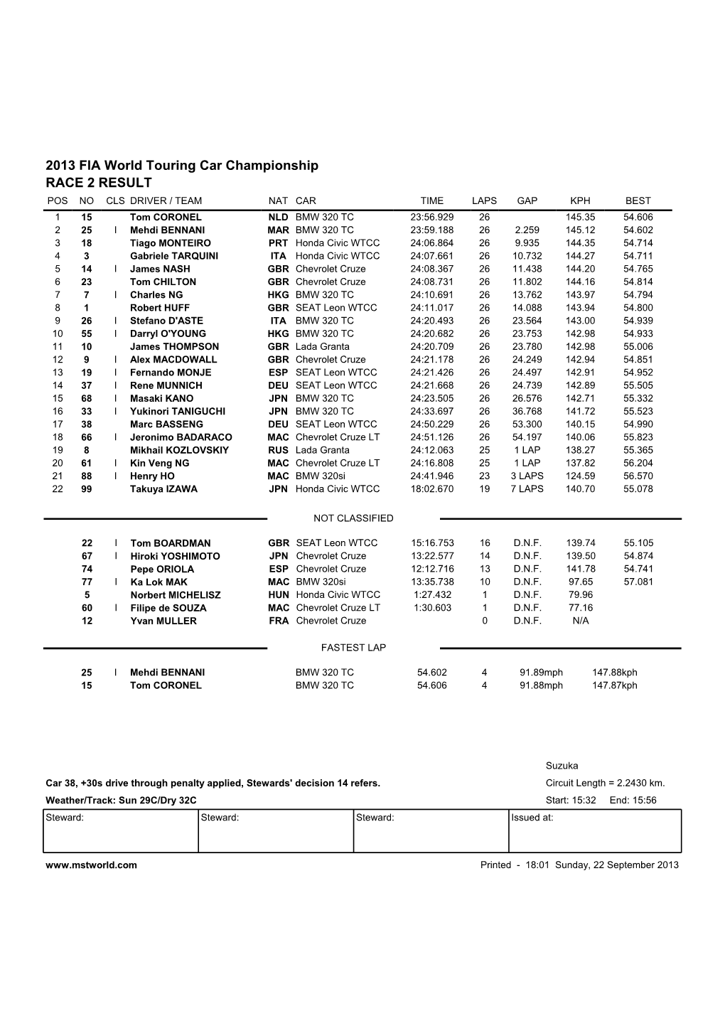 RACE 2 RESULT 2013 FIA World Touring Car