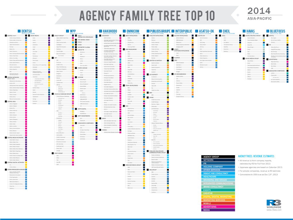 2014 Asia Pacific Family Tree-20131219
