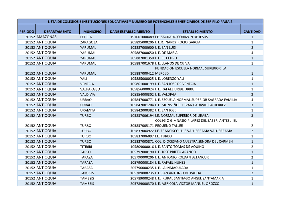 Lista De Colegios E Instituciones Educativas Y Numero De Potenciales Beneficiarios De Ser Pilo Paga 2