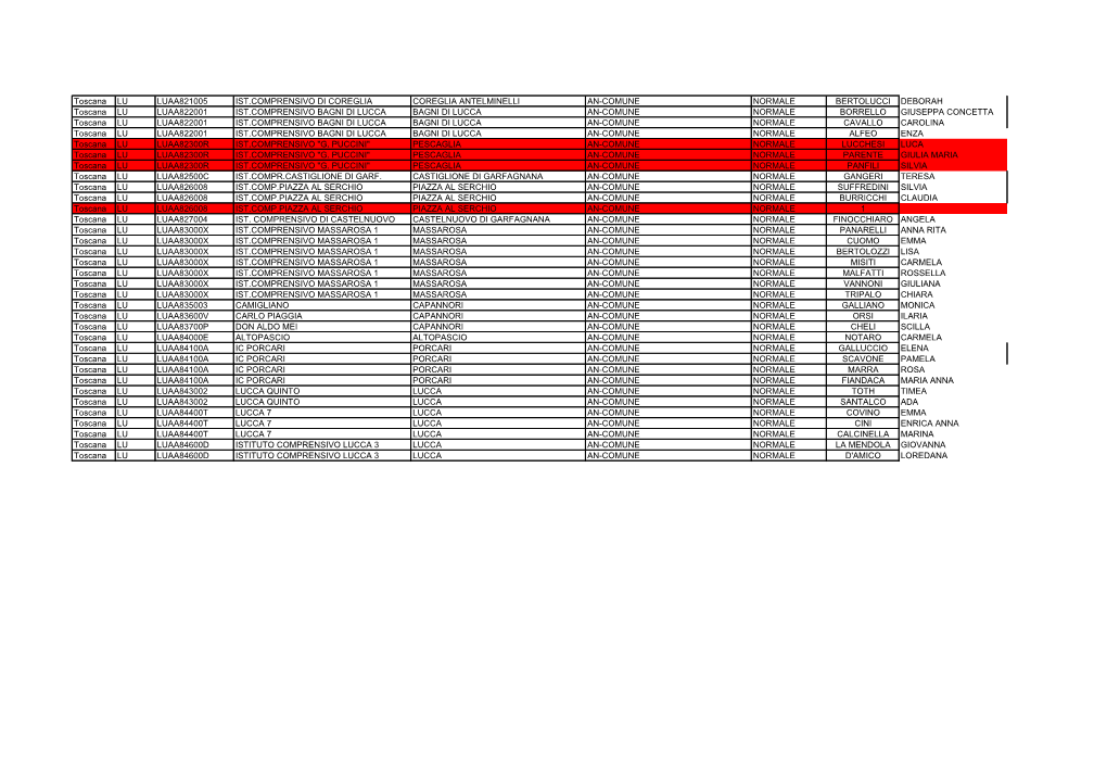 Toscana LU LUAA821005 IST.COMPRENSIVO