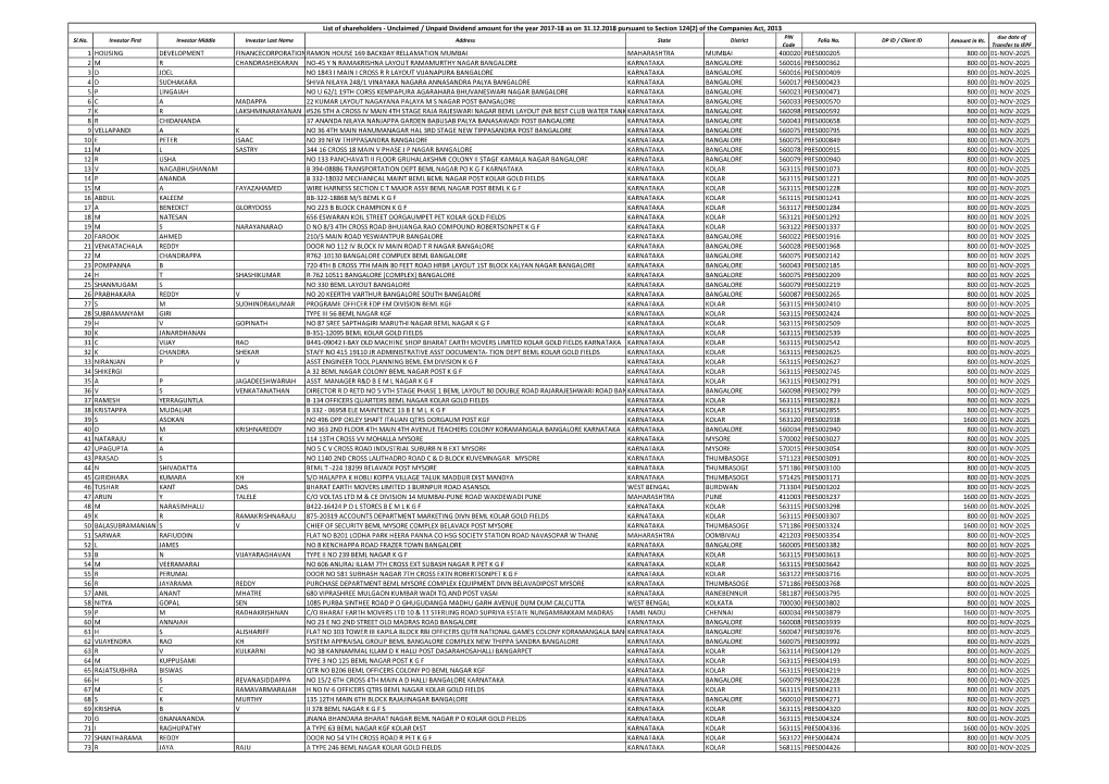 2017-18 As on 31.12.2018 Pursuant to Section 124(2) of the Companies Act, 2013 PIN Due Date of Sl.No