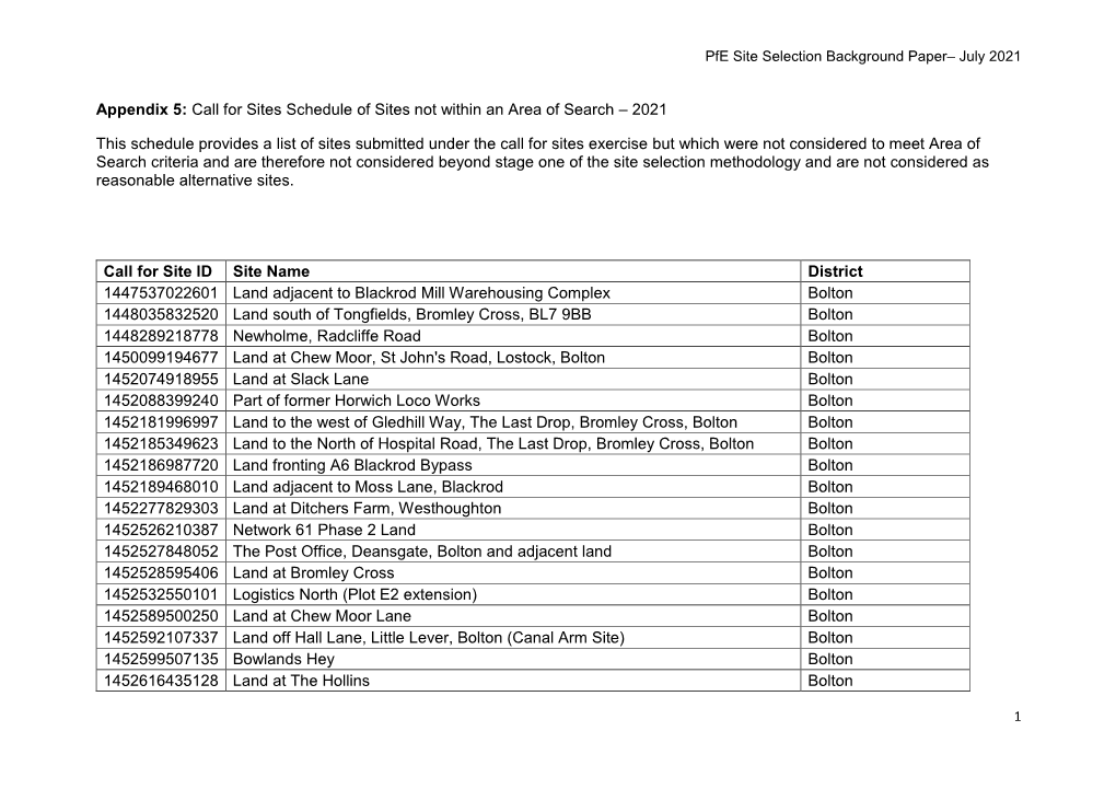 Appendix 5: Call for Sites Schedule of Sites Not Within an Area of Search – 2021