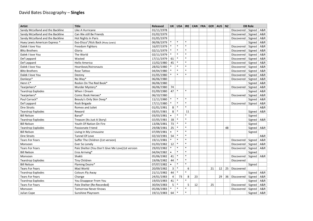 DB-Discography-Singles