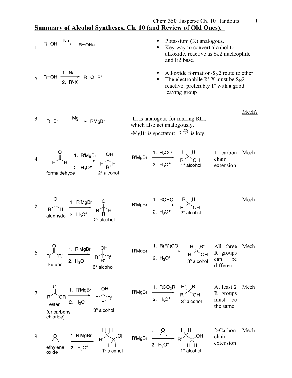 Summary of Alcohol Syntheses, Ch. 10 (And Review of Old Ones)