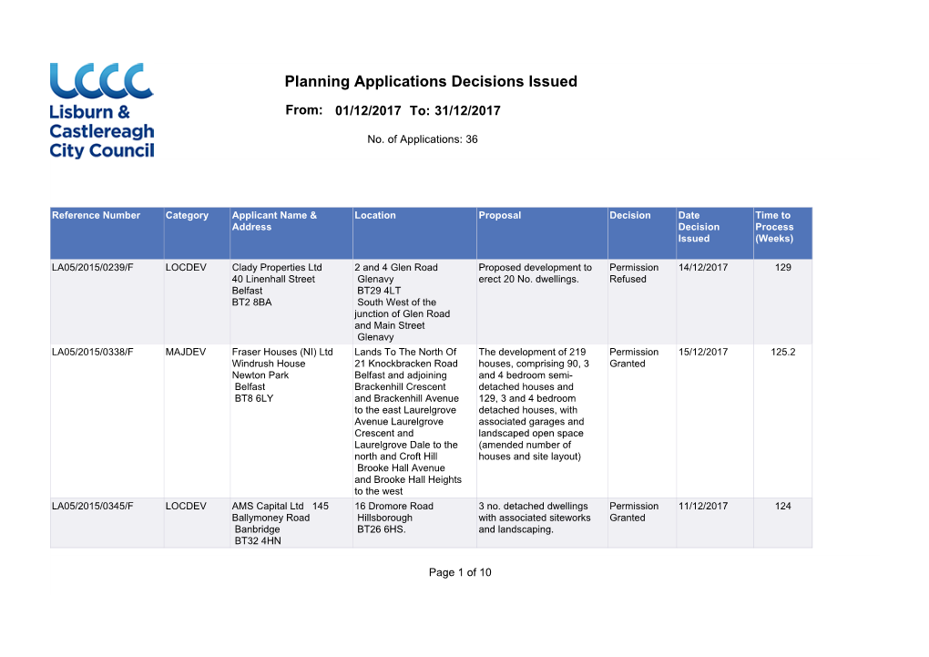 Planning Applications Decisions Issued