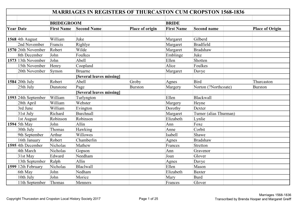 Marriages 1568-1836