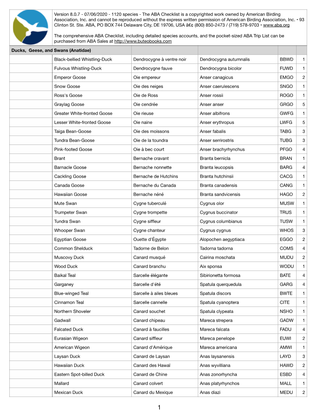 Version 8.0.7 - 07/06/2020 - 1120 Species - the ABA Checklist Is a Copyrighted Work Owned by American Birding Association, Inc