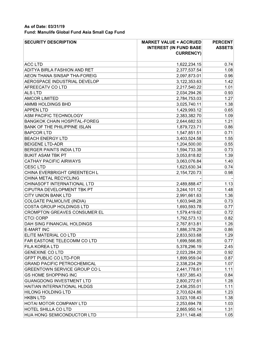 In Fund Base Currency