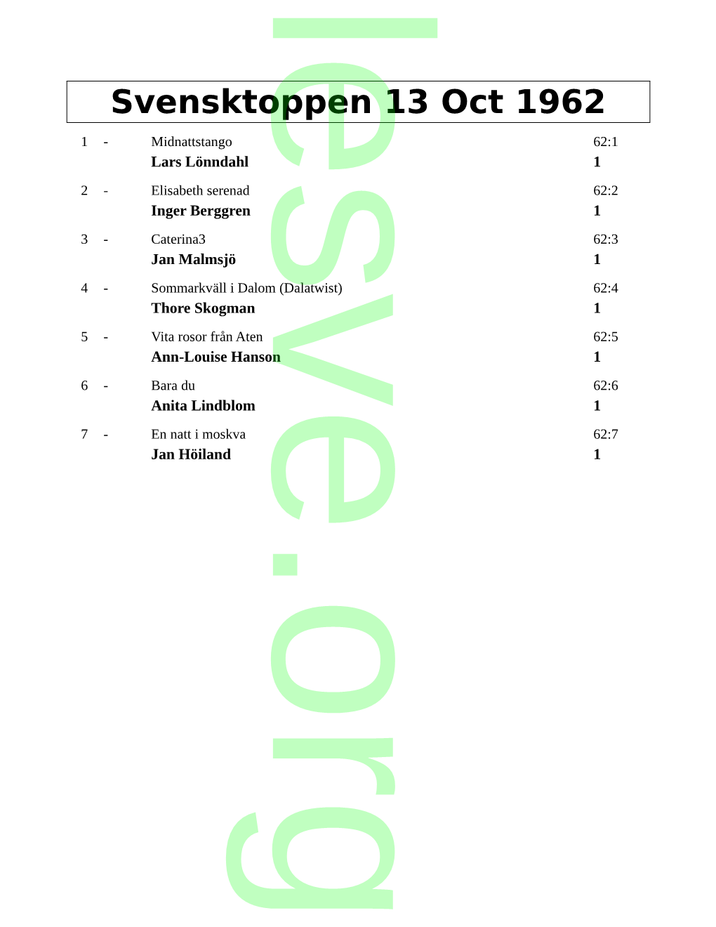 Svensktoppen 13 Oct 1962