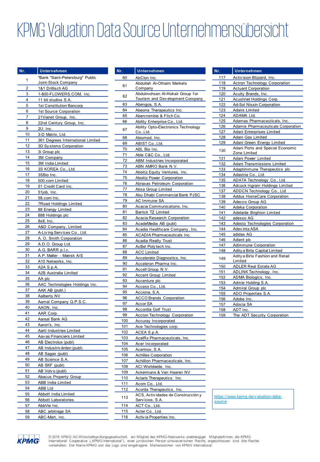 KPMG Valuation Data Source Unternehmensübersicht