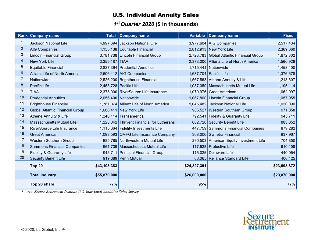 US Individual Annuity Sales 1St Quarter 2020