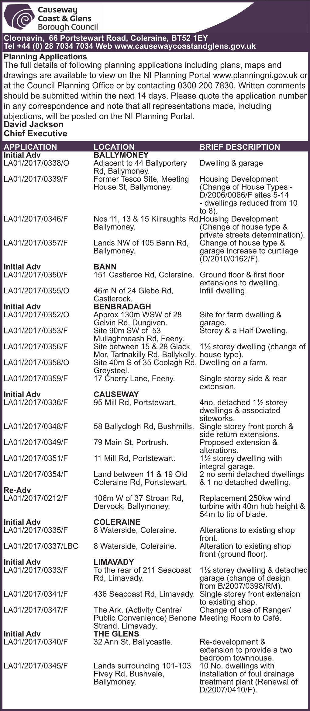 The Full Details of Following Planning Applications Including Plans, Maps