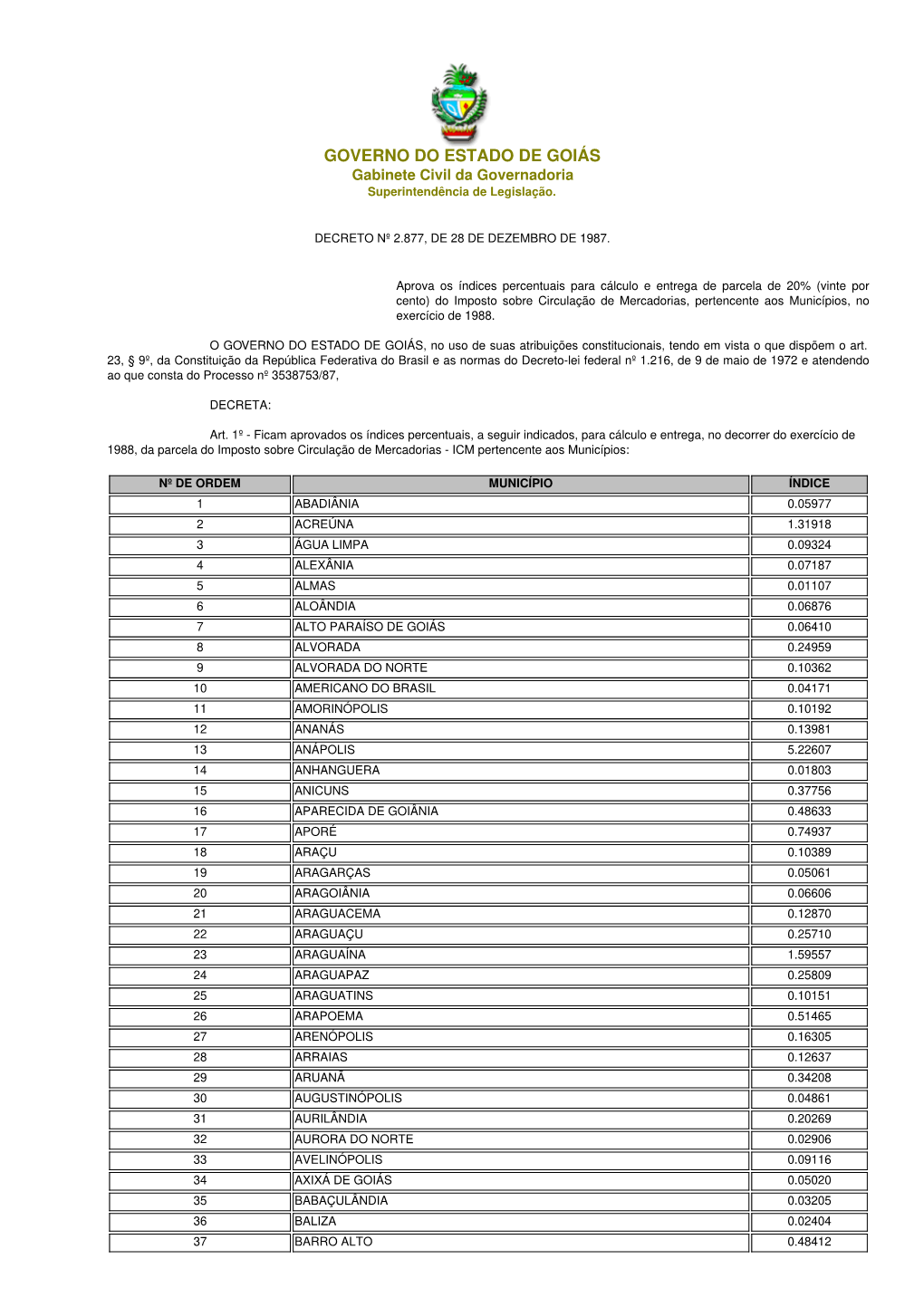 Decreto Numerado N° 2.877 / 1987