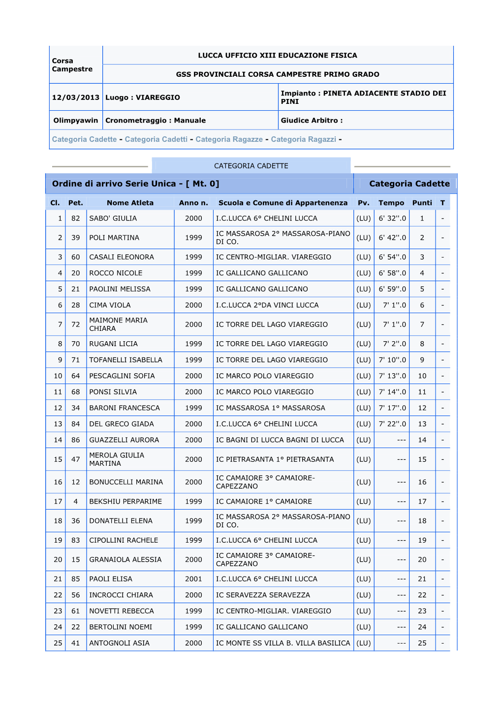 Corsa Campestre GSS PROVINCIALI CORSA CAMPESTRE PRIMO GRADO