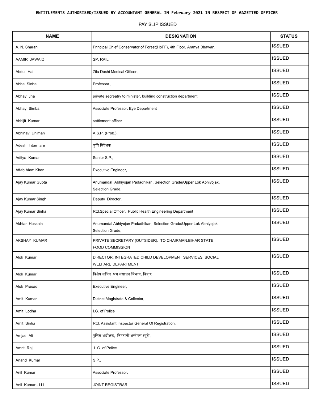 Pay Slip Issued Name Designation Status