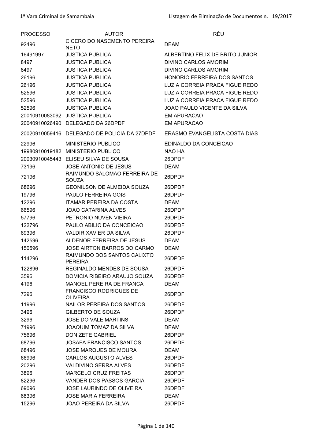 1ª Vara Criminal De Samambaia Listagem De Eliminação De Documentos N. 19/2017