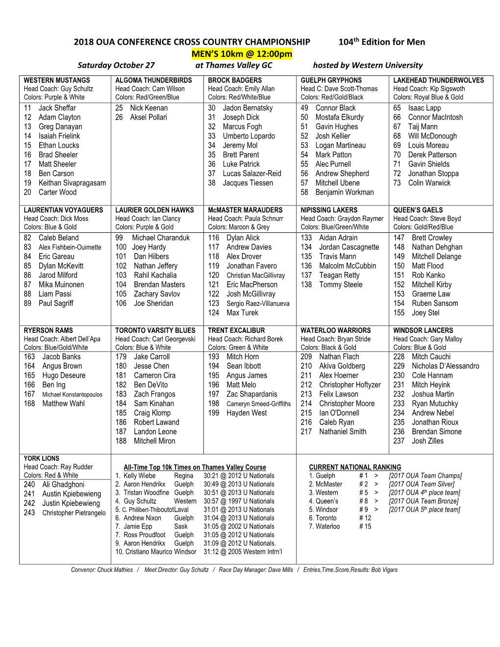 2018 OUA CONFERENCE CROSS COUNTRY CHAMPIONSHIP 104Th