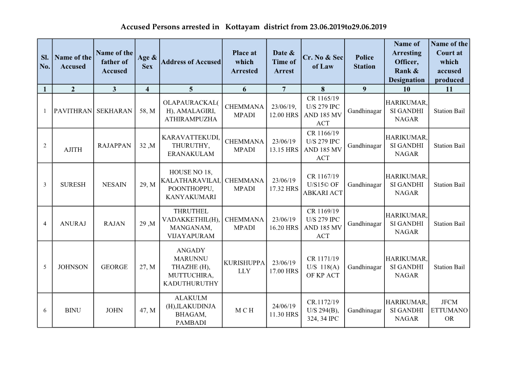 Accused Persons Arrested in Kottayam District from 23.06.2019To29.06.2019