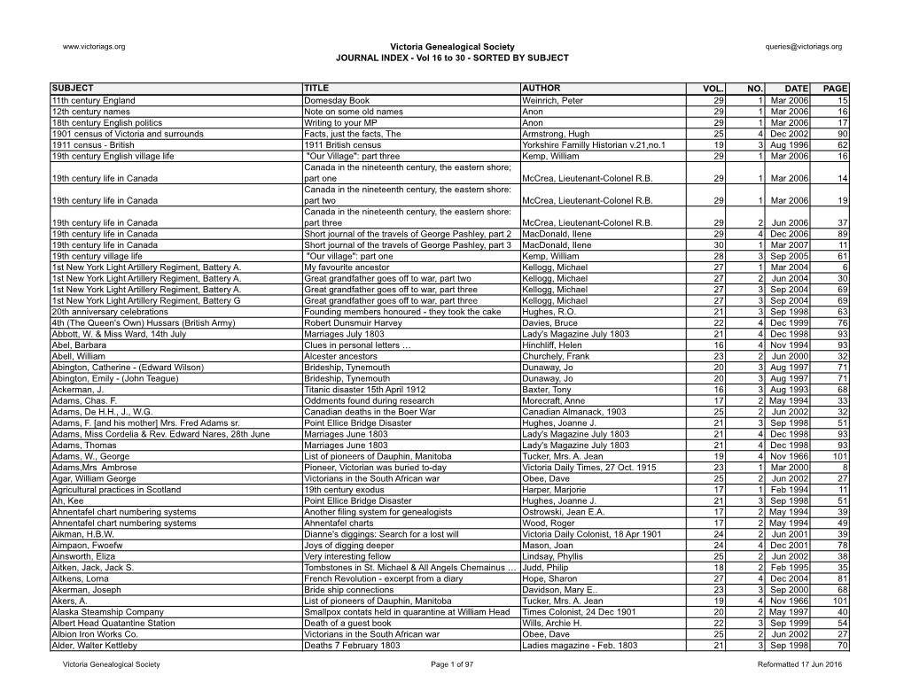 VGS Journal Index