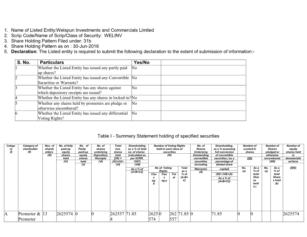 Shareholding Pattern As on 30Th June, 2016