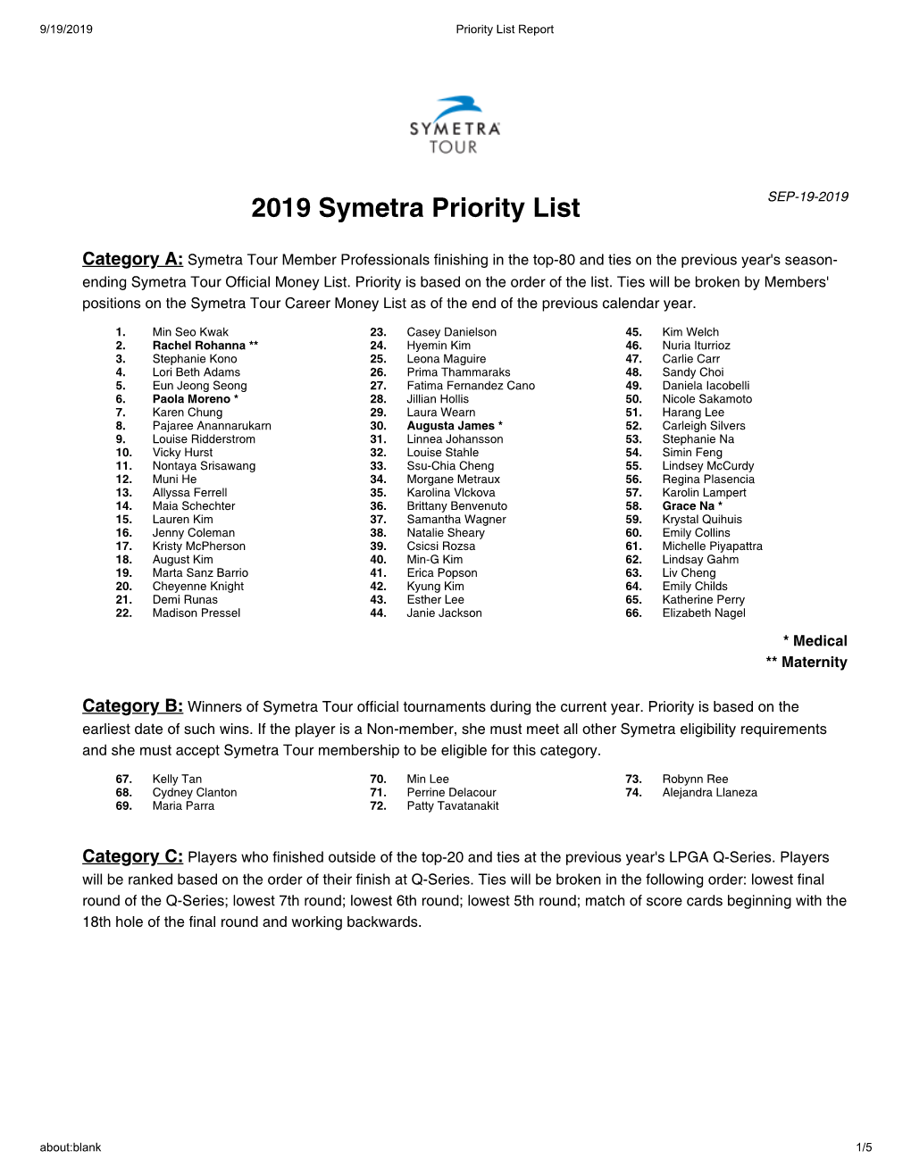 2019 Symetra Priority List SEP-19-2019