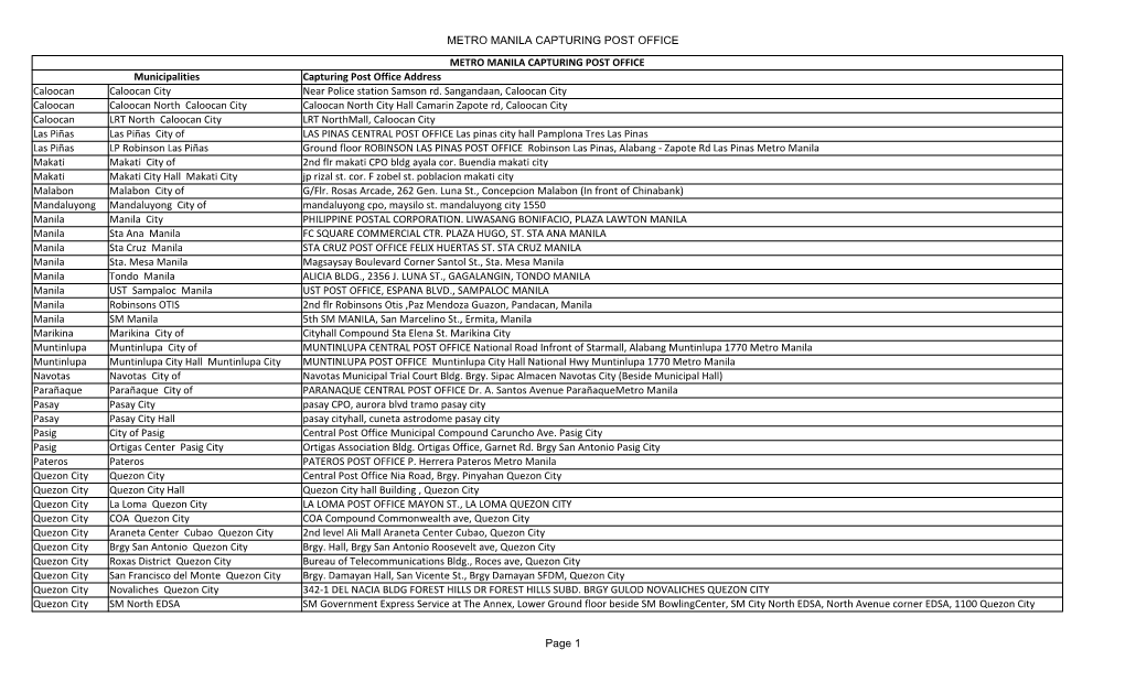 Metro Manila Capturing Post Office